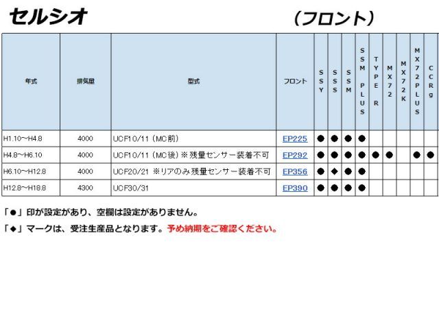 ENDLESS×CC-Rg セルシオ