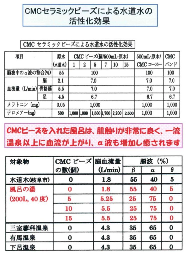 CMCスーパーバンド CMCセラミックビーズ 2点セット CMCバンド2本セット(CMCセラミックビーズ7個おまけ付き)