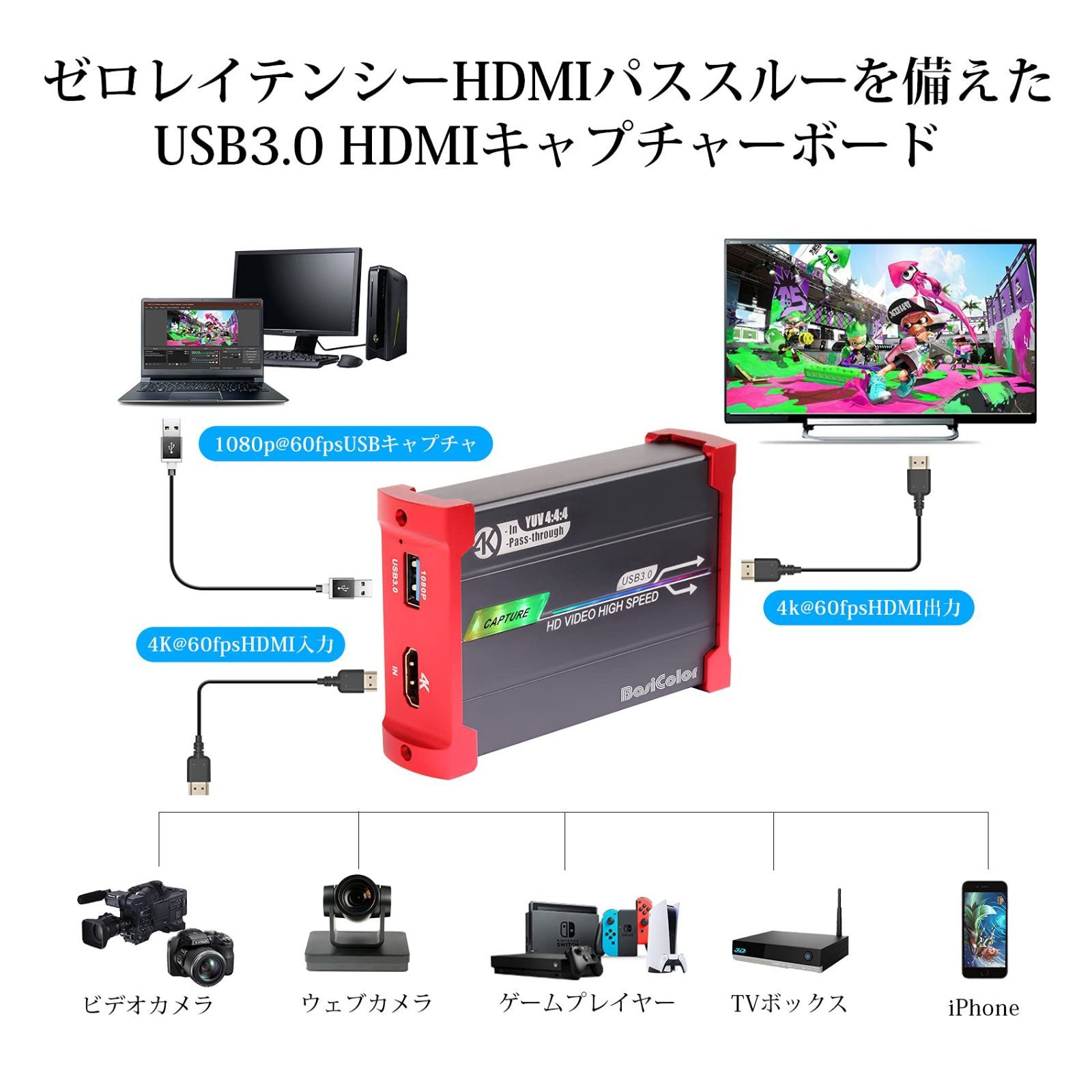 PS5／Switch キャプチャー ボード パススルー 録画 HDMIセット