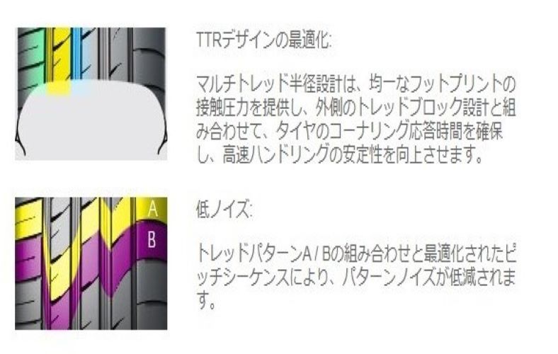 新品夏タイヤ コスパ最強高性能タイヤ トゥラド 225/40R19 - メルカリ