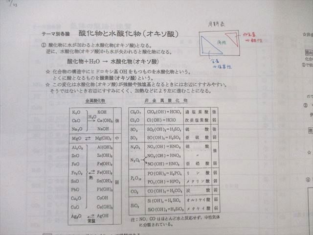 駿台 化学S Part1/2/A-1・A-2 テキスト通年セット 2024 計5冊