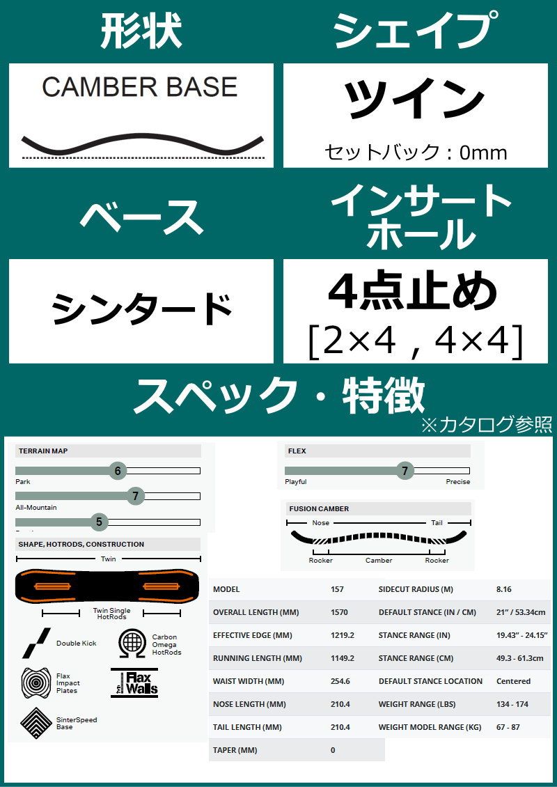 板単体
