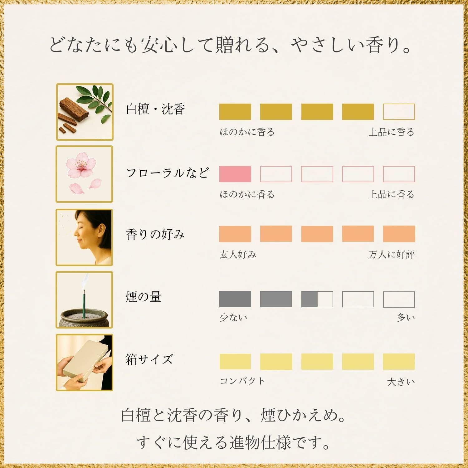 白檀 8種の香り