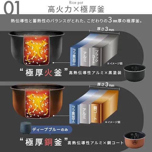 3合 マイコン式