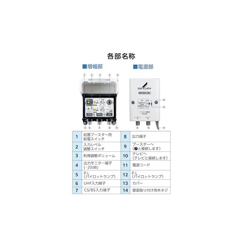 BS|CS放送対応 家庭用
