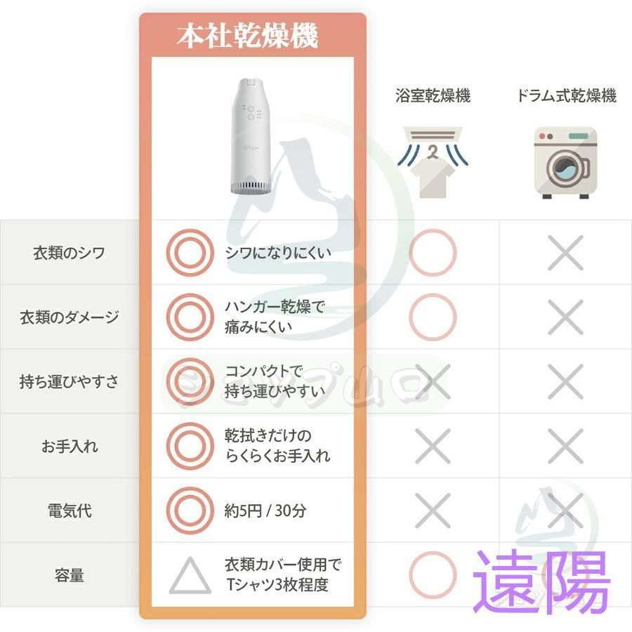 ふとん乾燥機