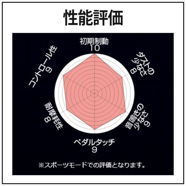 ENDLESS エンドレス ブレーキパッド ディスカウント SSS フロント