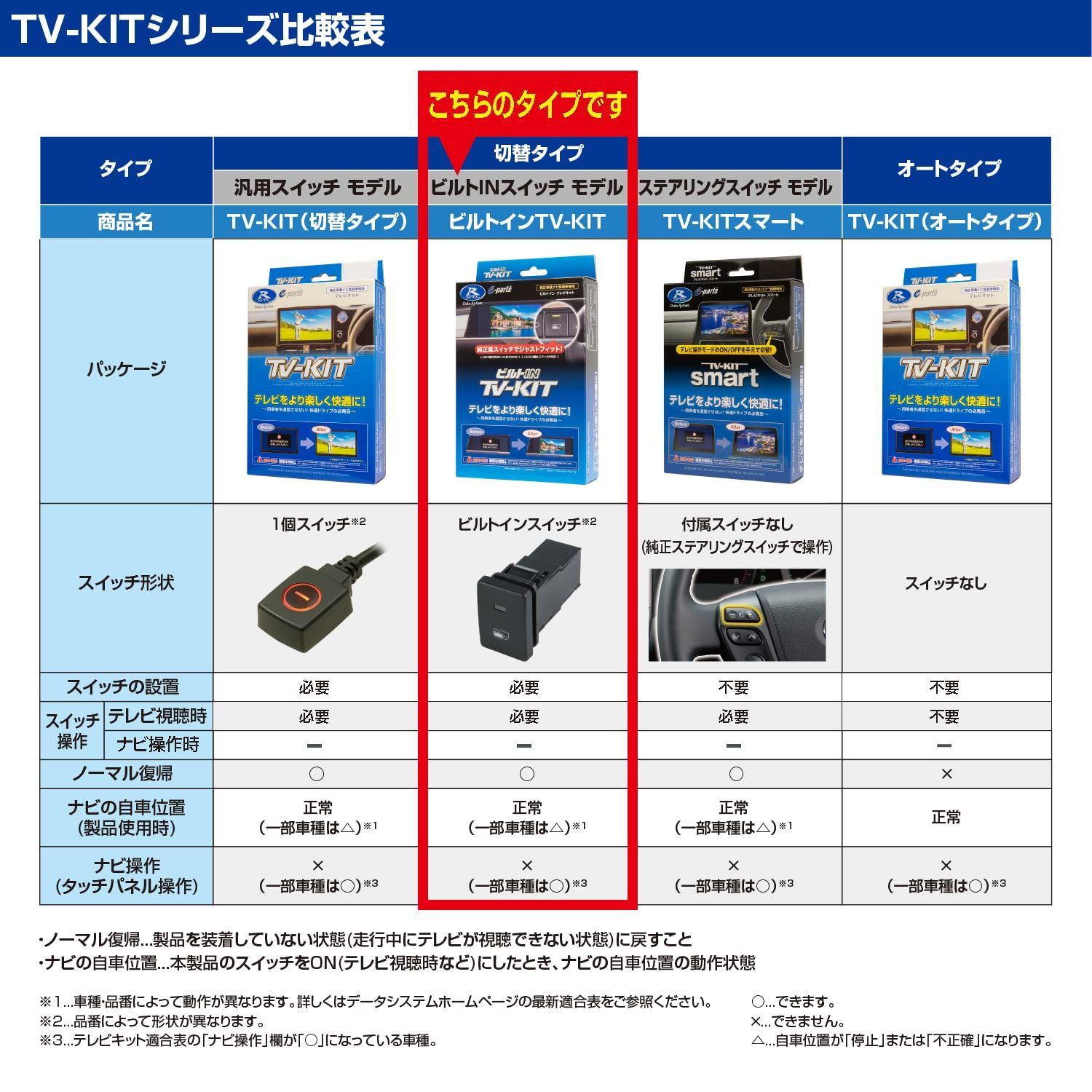TSW018付属 日産ノート オーラ用 ビルトインタイプ NTV427B-D テレビキット Datasystem データシステム BRIGHTFACE_UK