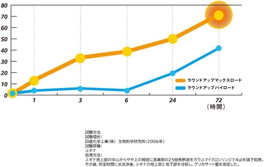 ラウンドアップマックスロード 5.5L