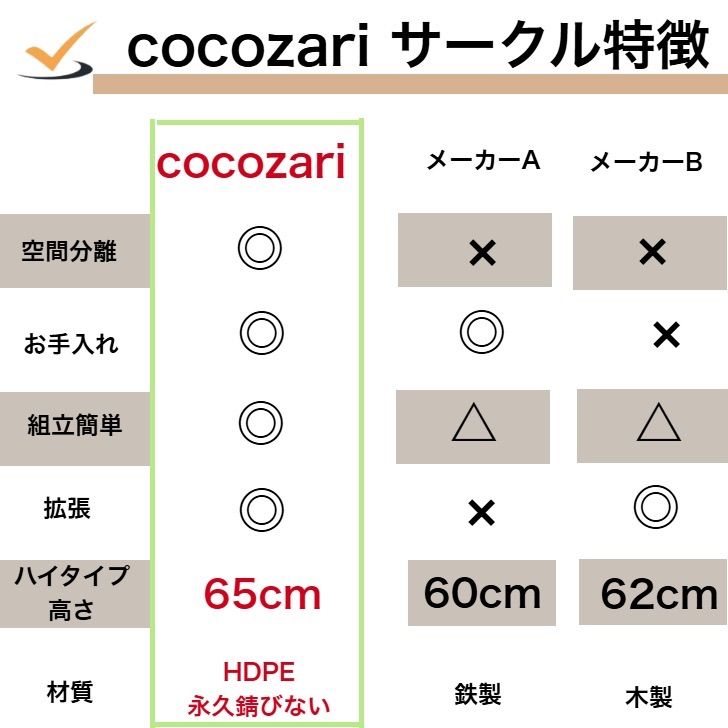 ペットケージ