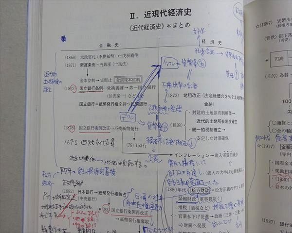 駿台 日本史特講II(社会経済史) 2020 010m0B - メルカリ