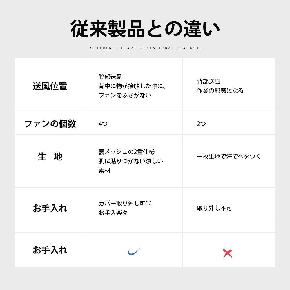 熱中症対策 作業服