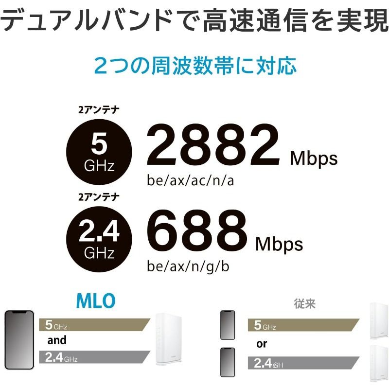 MLO