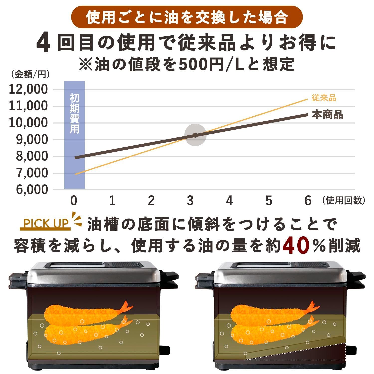 在庫処分】[山善] フライヤー 家庭用 電気フライヤー 卓上 865ml
