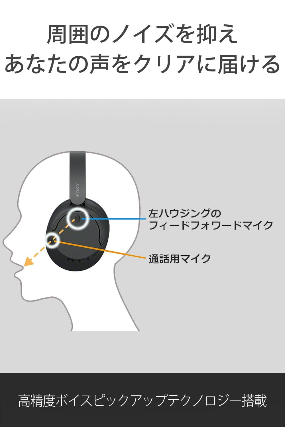 WH-CH720N ノイズキャンセリング搭載|Bluetooth対応|軽量設計