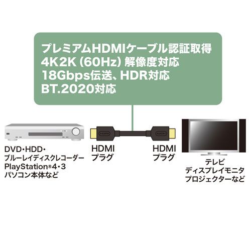 5個セット サンワサプライ HDMIケーブル1.5m黒 KM-HD20-P15X5