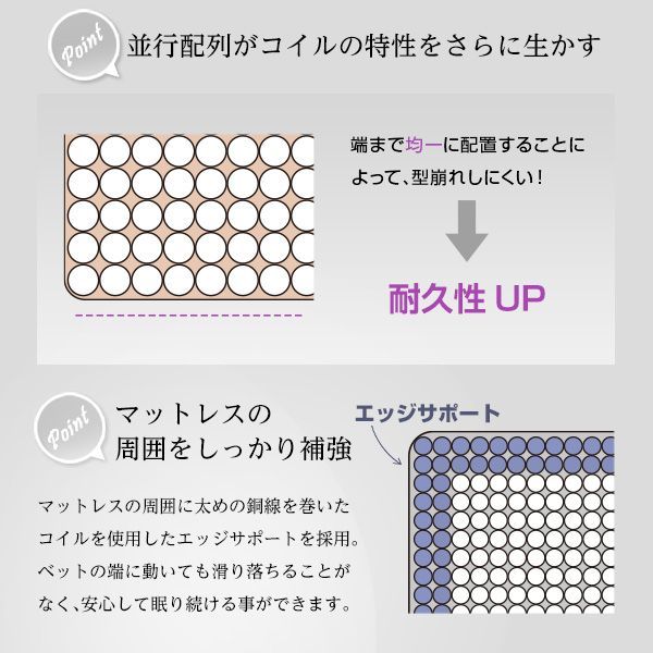 ロール梱包片面仕様ポケットコイルマットレス