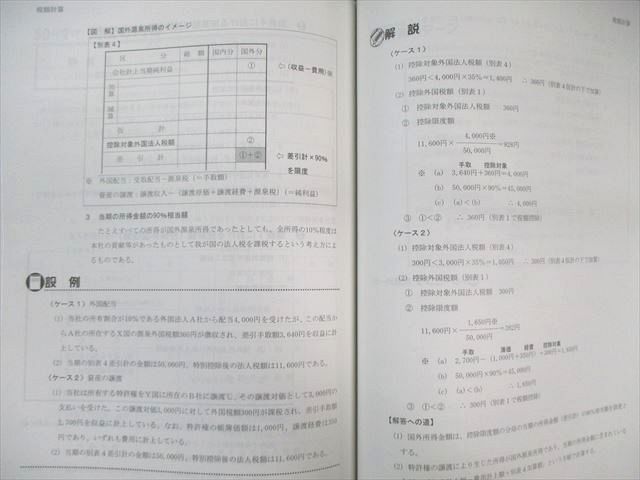 TAC 税理士講座 年内完結・速修コース 法人税法 テキスト