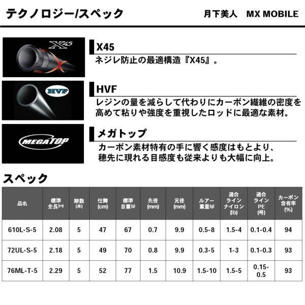 月下美人 mx モバイル 72ul-s-5 月下美人 MX MOBILE 72UL-S-5 – フィッシングマックス WEBSHOP