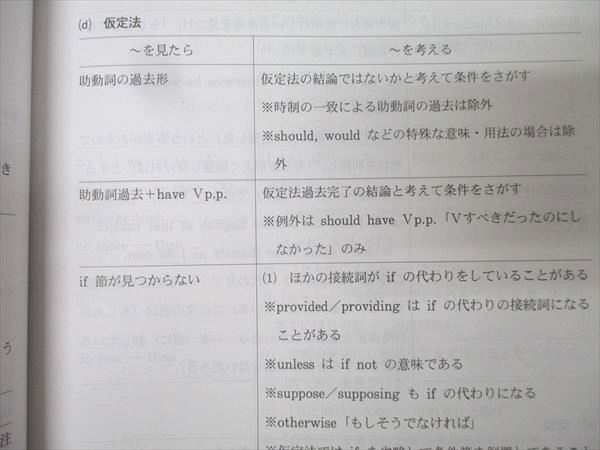 ハイレベル英語解法研究 代ゼミ 富田一彦 代々木ゼミナール テキスト