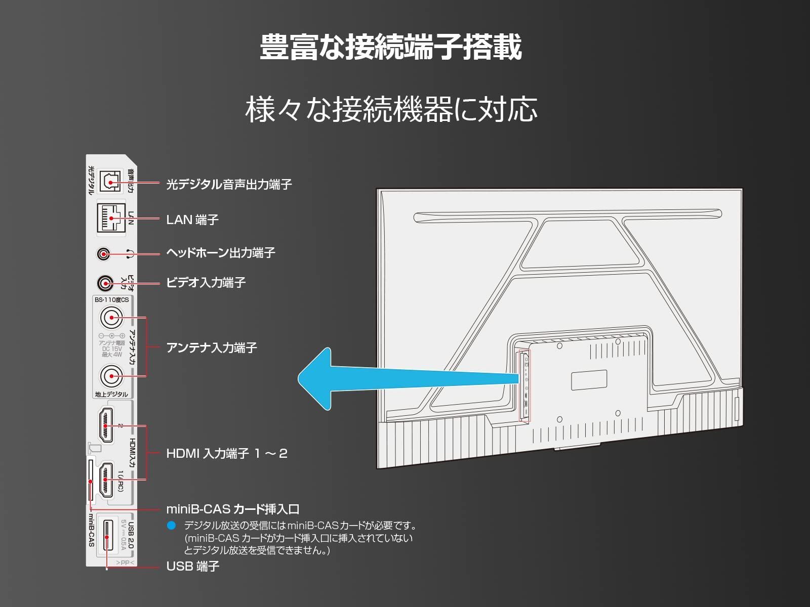 対応インターネットサービスTCL 32V型 Google TV チューナーレス FHDテレビ 32S54J