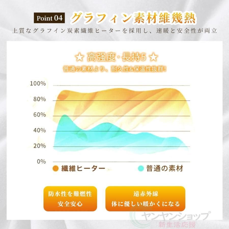 発熱ひざ掛け