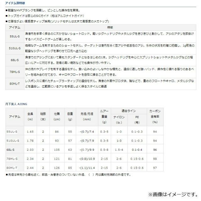 ダイワ 月下美人 AJING 55UL-S R 釣具 釣り フィッシング