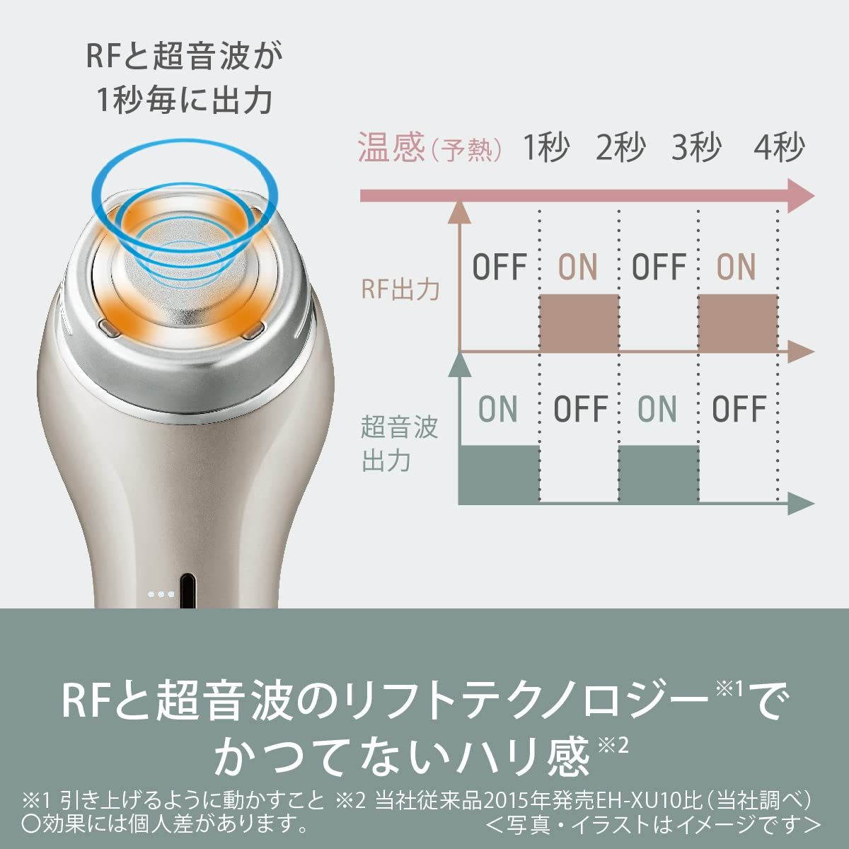 パナソニック 美顔器