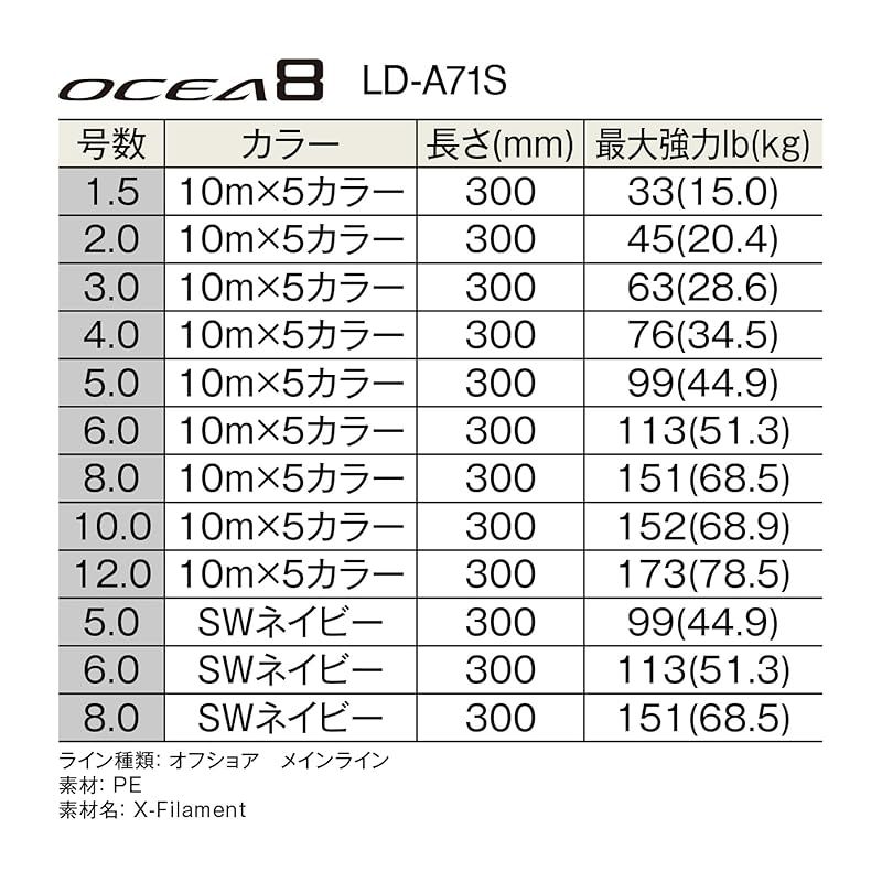 シマノ SHIMANO PEライン オシア8 300m LD-A71S 10号 68.9kg 5カラー