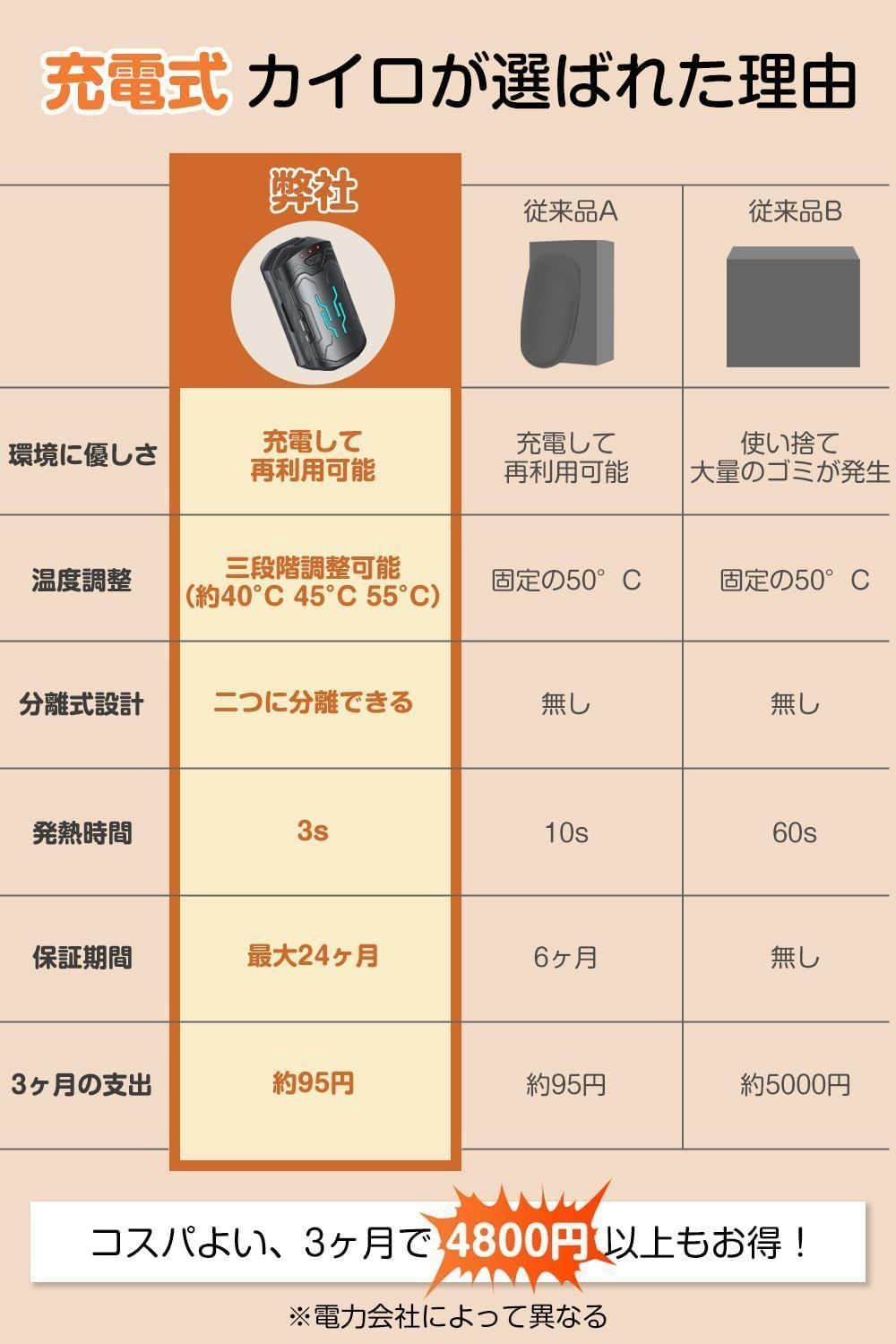 充電式カイロ 電気カイロ 70g超軽量 急速発熱 携帯カイロ - 空調