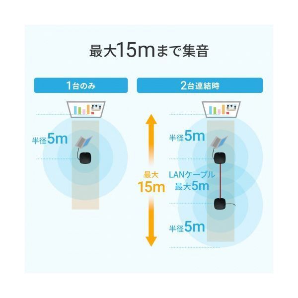 サンワサプライWEB会議小型スピーカーフォン