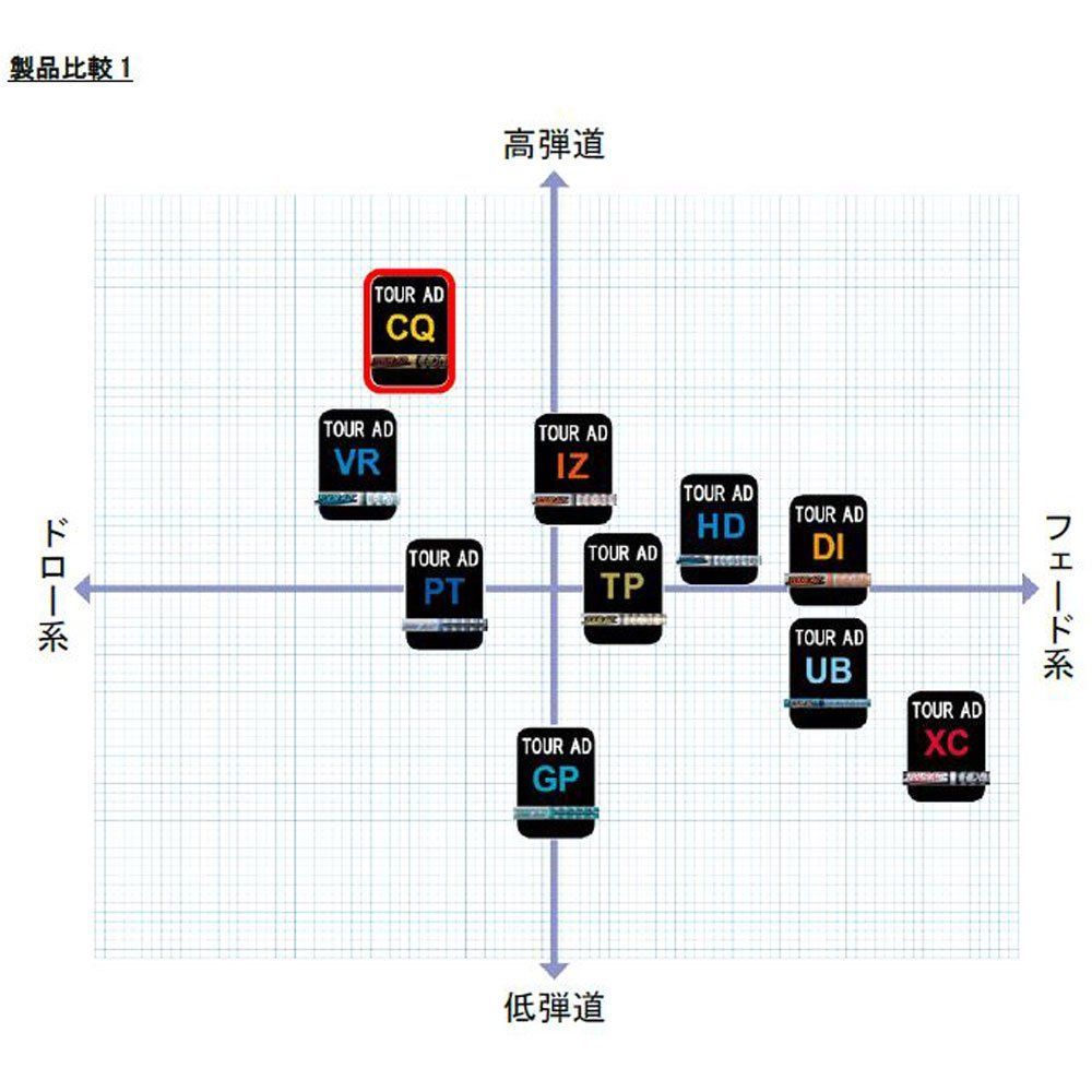 3〜5営業日】ヨネックス スリーブ付きシャフト グラファイトデザイン 素早く TourAD VR［ツアーAD