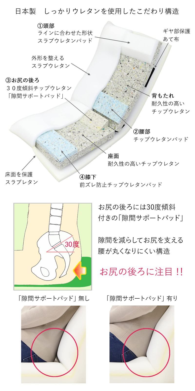 しっかりウレタン