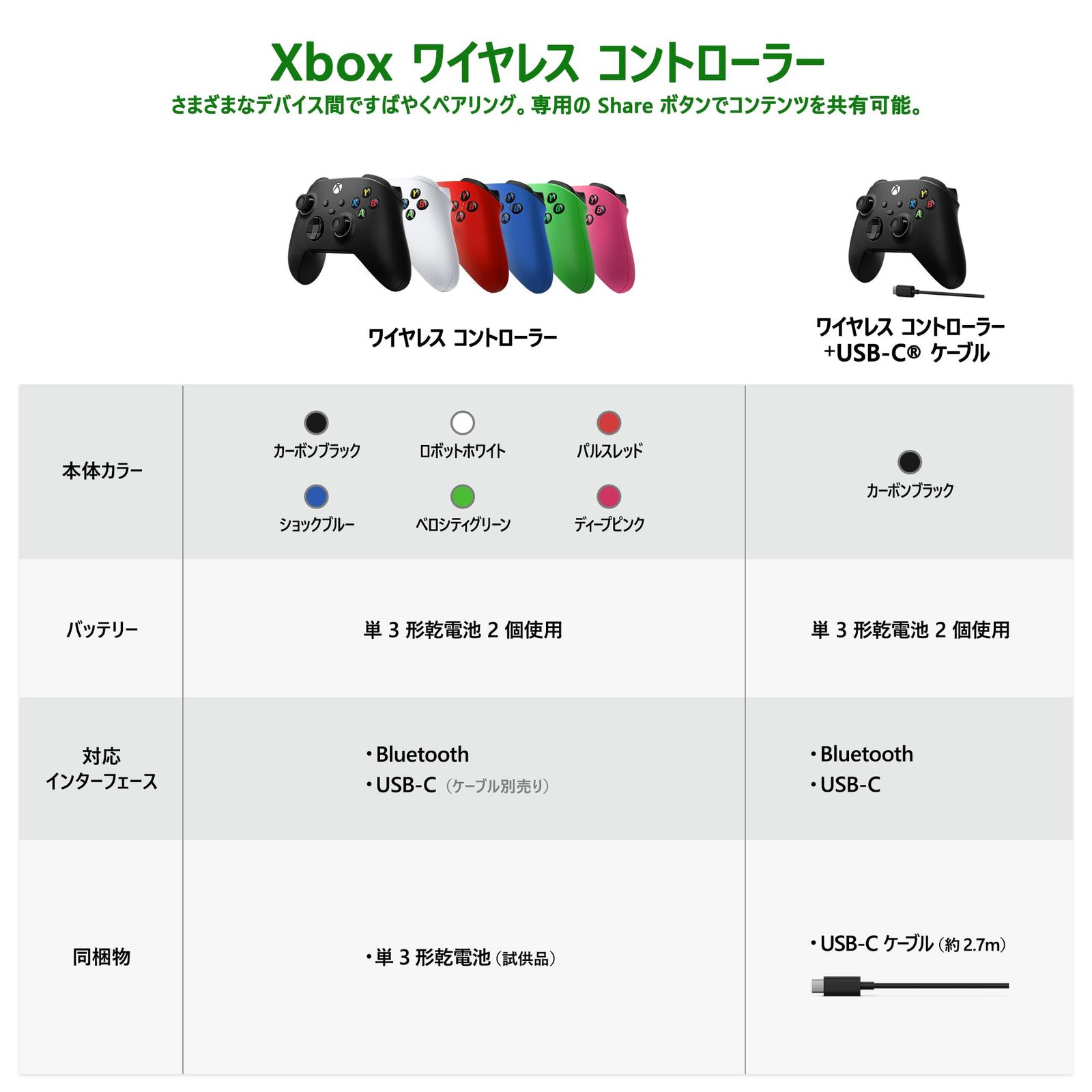 Microsoft - 『専用』Xbox ワイヤレスコントローラー ロボットホワイト　QAS-00005 Microsoft Xbox Wireless Controller for Xbox Series X, Xbox