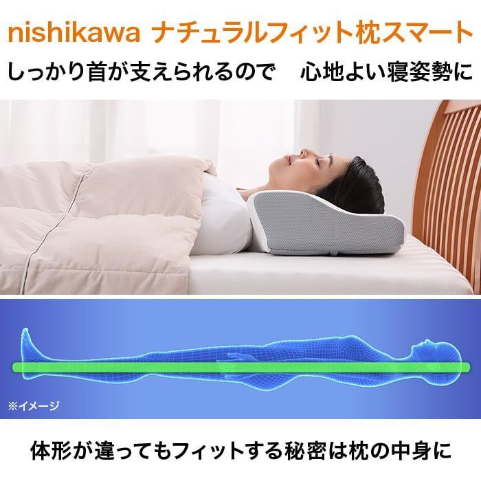 フィットスリット構造