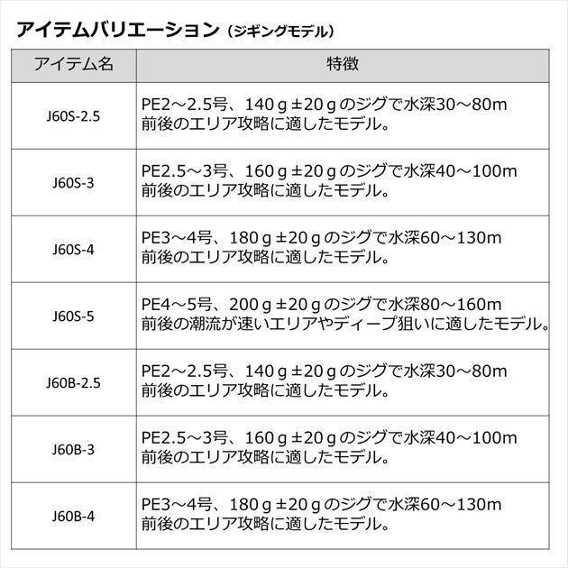 ダイワ オフショアロッド アウトレイジ BR J60S-3(スピニング 2ピース