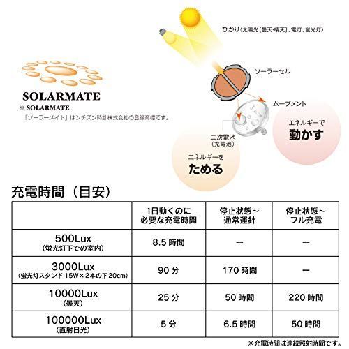 シチズン Q&Q] 腕時計 アナログ 電波 ソーラー 防水 日付 ウレタン