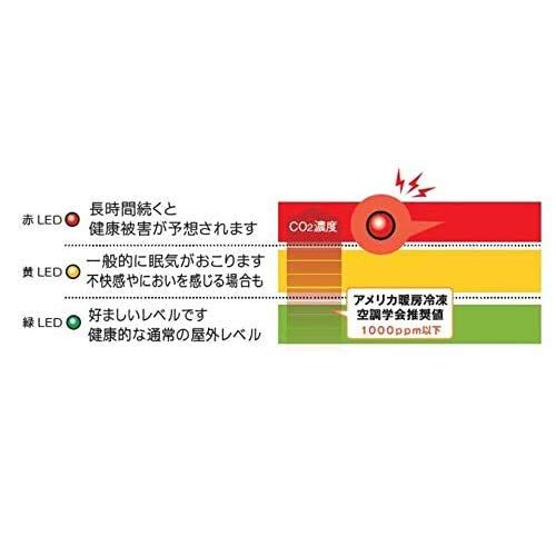 マーベル００３ BSC8101