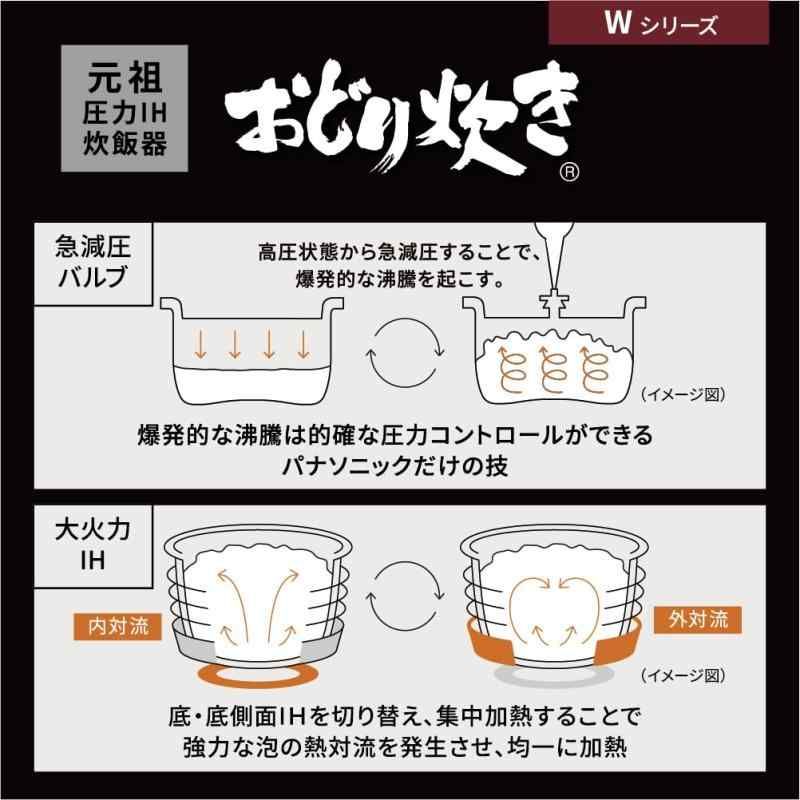 炊飯器 5.5合