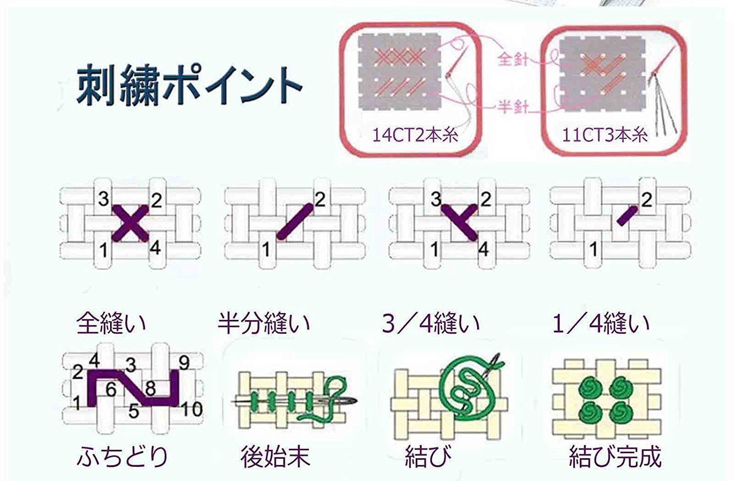 好評にて期間延長】 クロスステッチ刺繍キット「 図柄印刷 Stitch 風景