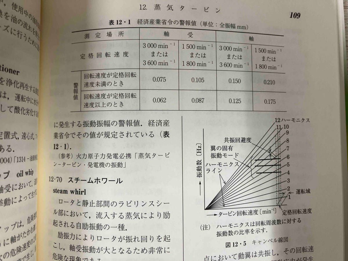 火力発電用語事典 火力原子力発電技術協会 - メルカリ