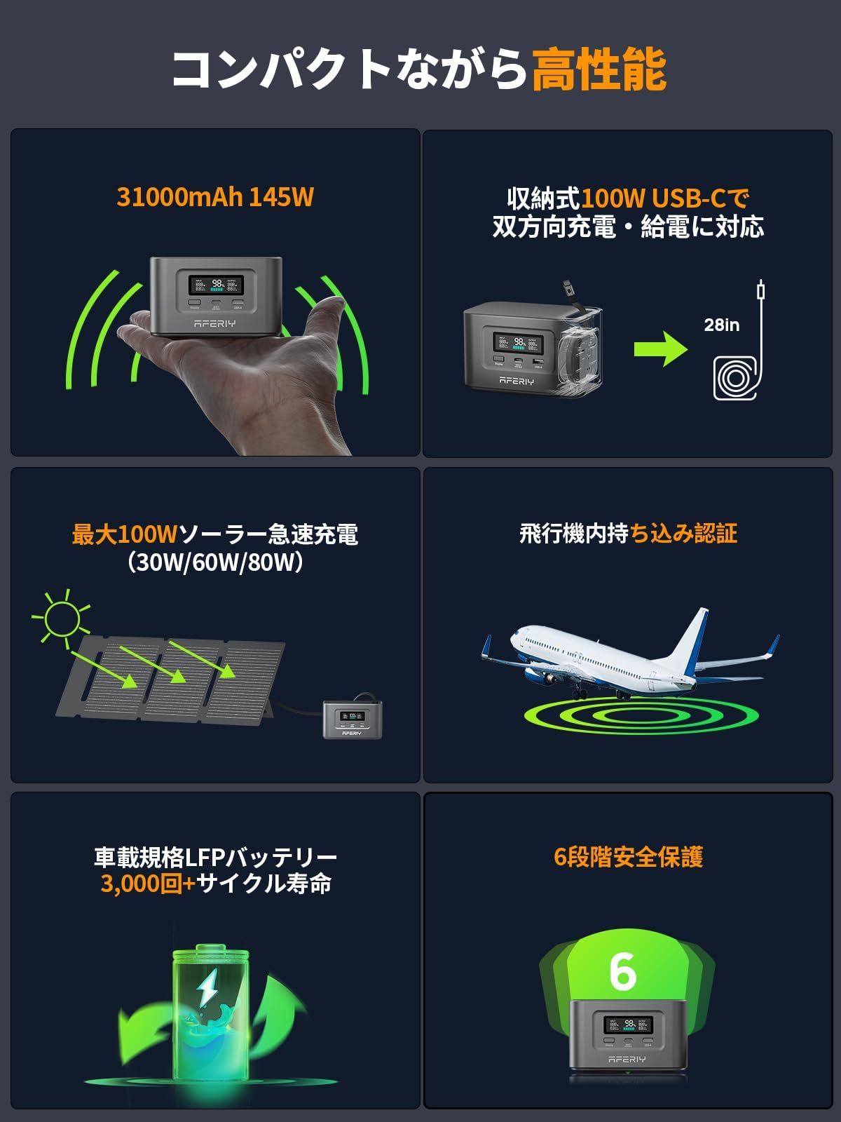 AFERIY 145W ポータブル電源 99.2Wh 31000mAh 伸縮式Type-Cケーブル内蔵 ポータブルバッテリー 小型 飛行機持ち込み可 リン酸鉄リチウム 1.5時間フル充電 PD3.0対応双方向USB-C 45W 100W 急速充電 ダークグレー