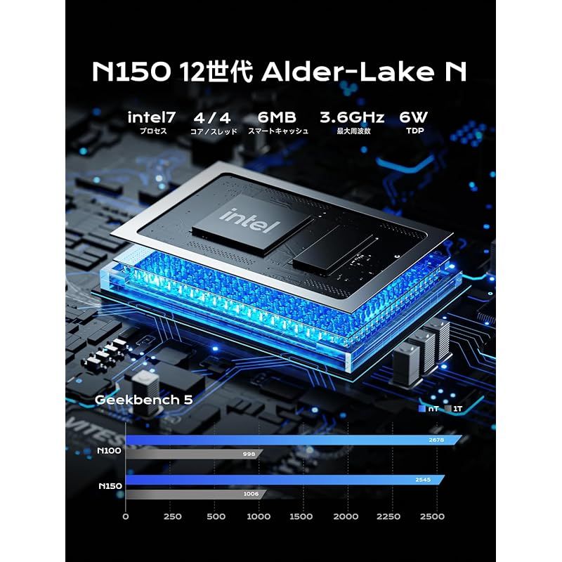 s*3様 MINISFORUM UN150PミニPC インテルN150 事務用】Minisforum UN150PミニPC‐Intel® N150