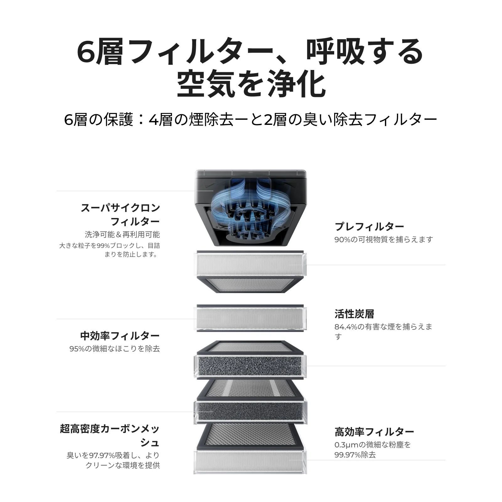 新品】xTool SafetyPro™ AP2 空気清浄機 - メルカリ
