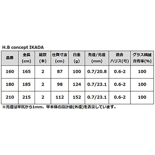 タカミヤ(TAKAMIYA) H.B concept HB-IKADA 160 - メルカリ