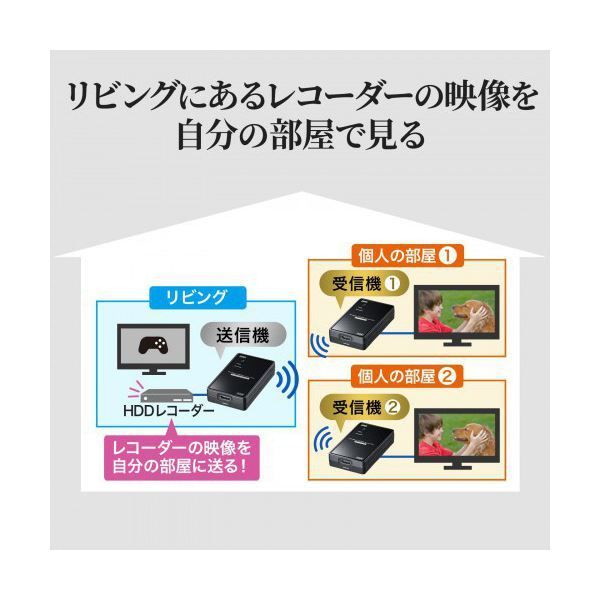 サンワサプライワイヤレス分配HDMIエクステンダー