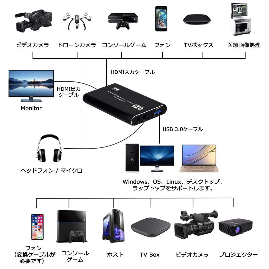 ASUS ゲームキャプチャーボックス TUF GAMING CAPTURE BOX-FHD120