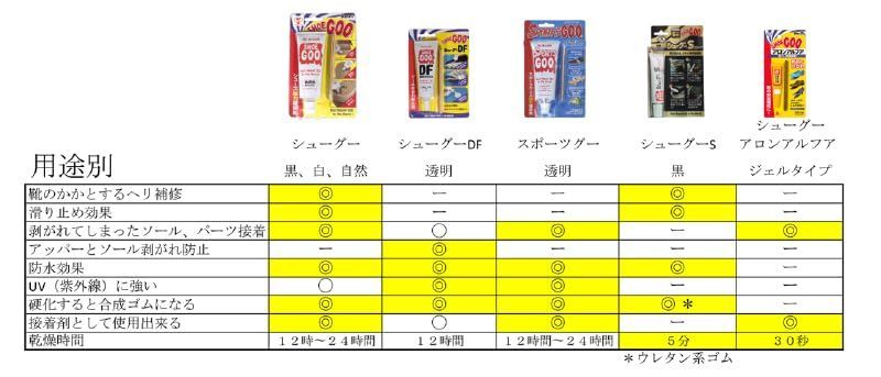 靴補修剤