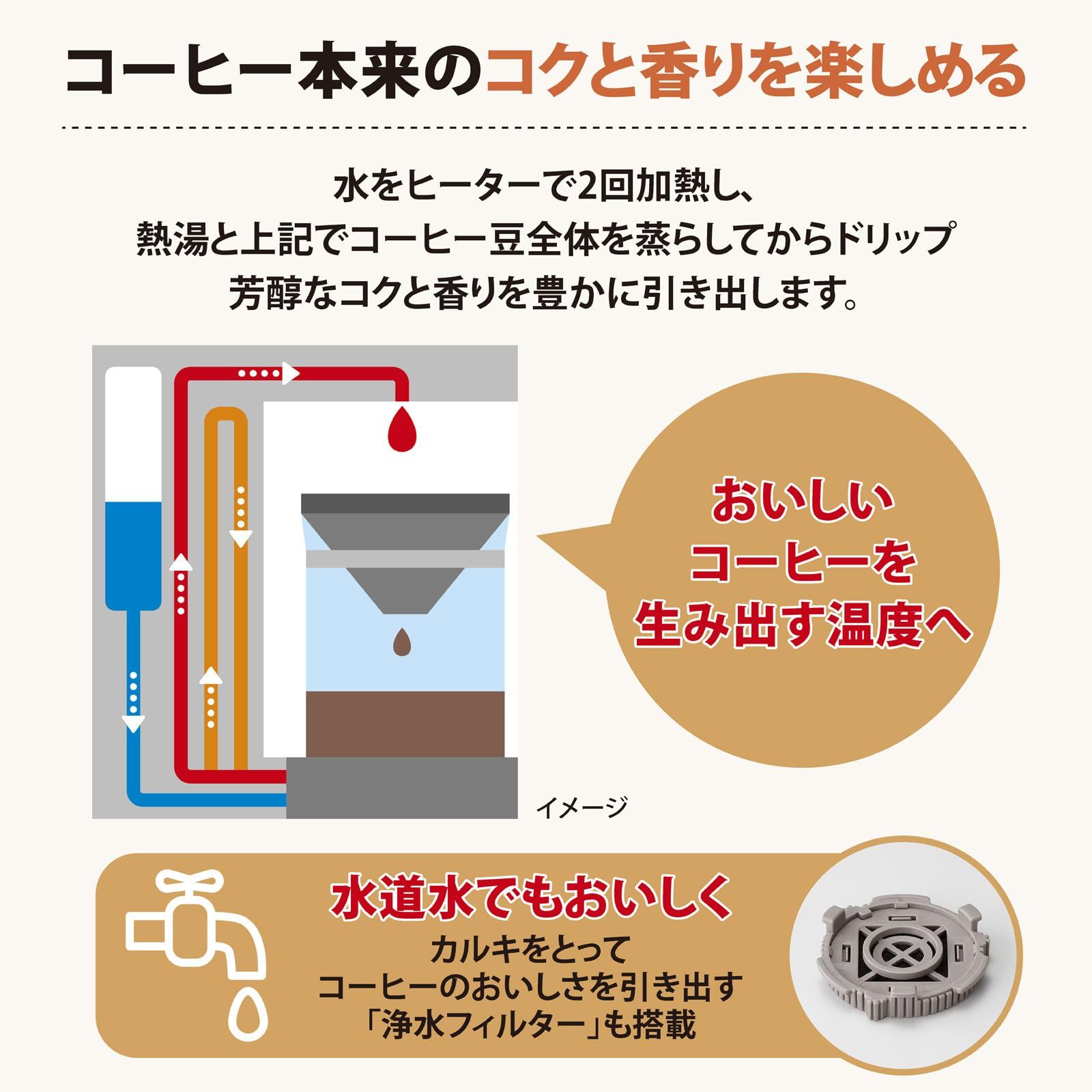 ドリップ式