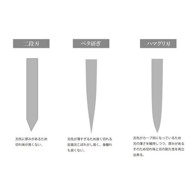 関兼次 包丁 PRO M 洋包丁 骨スキ 145mm 7008 鍔付一体型包丁